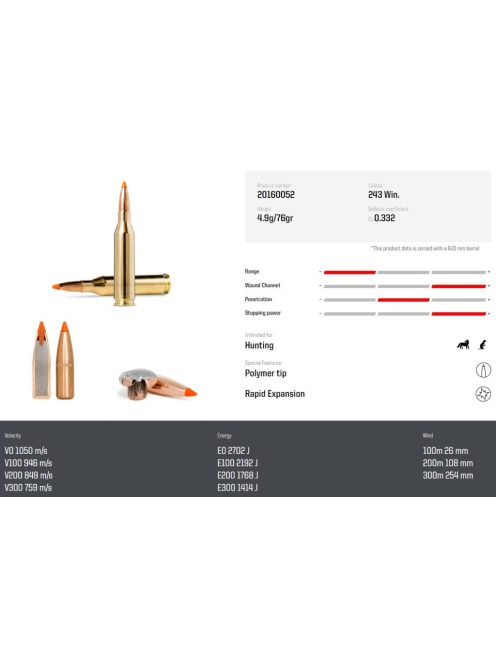 243 Win NORMA Tipstrike Varmint 4.9 g/76 gr