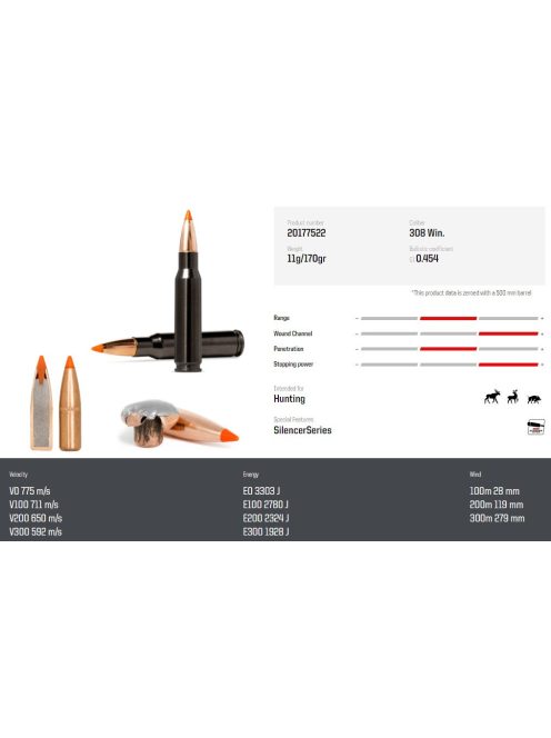 308 Win NORMA Tipstrike Silencer  11.0 g/170 gr