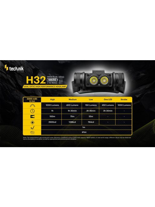 Technik H32 fejlámpa