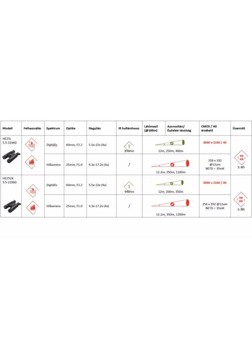 Hikmicro Habrok 4K HE25LN 5.5-22X60 kétszemes betekintésű digitális éjjellátó és hőkamera kereső