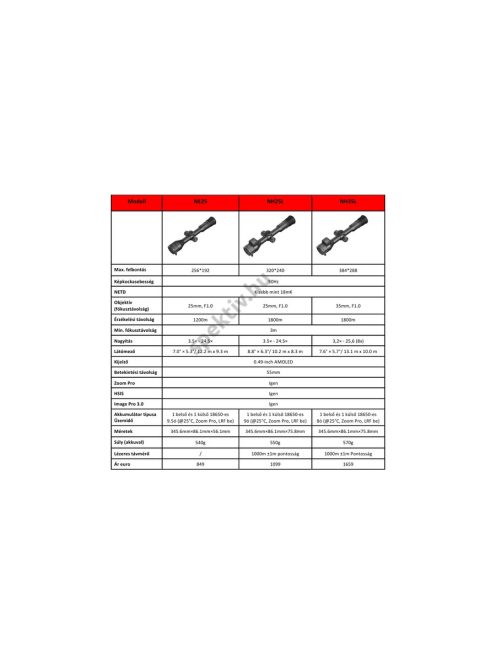 Hikmicro NEOS NH25L LRF hőkamera céltávcső