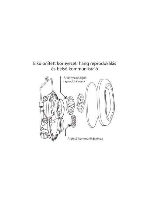 Opsmen Earmor M31 PLUS aktív fültok zöld